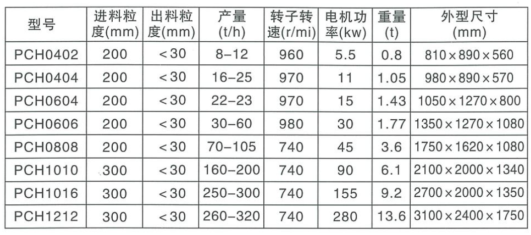 PCH環(huán)錘破碎機(jī)參數(shù)